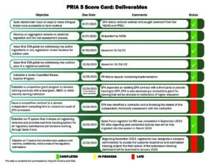Pria Report Example PRIA Scorecard_revised 12.1.24 | RISE | Responsible Industry for a ...